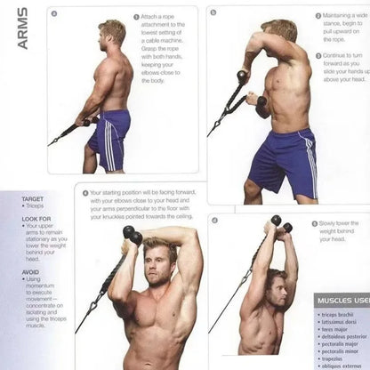 Triceps abaissement corde visage tirer poignées pousser tirer vers le bas cordon pour Biceps dos épaule Triceps Fitness Tension corde accessoire de gymnastique